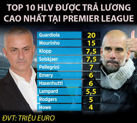 mourinho-vua-den-tottenham-da-duoc-huong-muc-luong-hau-hinh-2