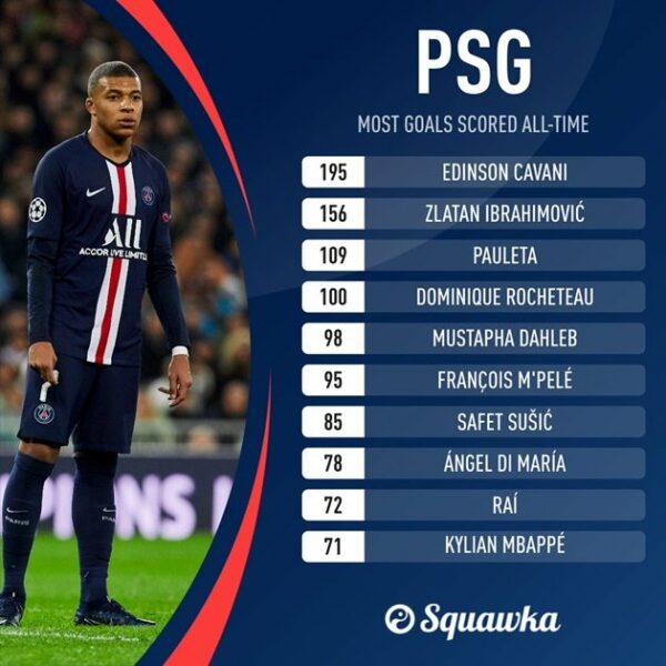 kylian-mbappe-dat-ky-luc-dang-nho-tai-psg-2