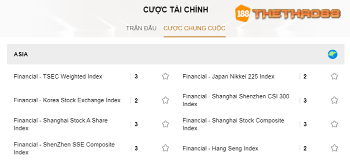 cách chơi cược tài chính